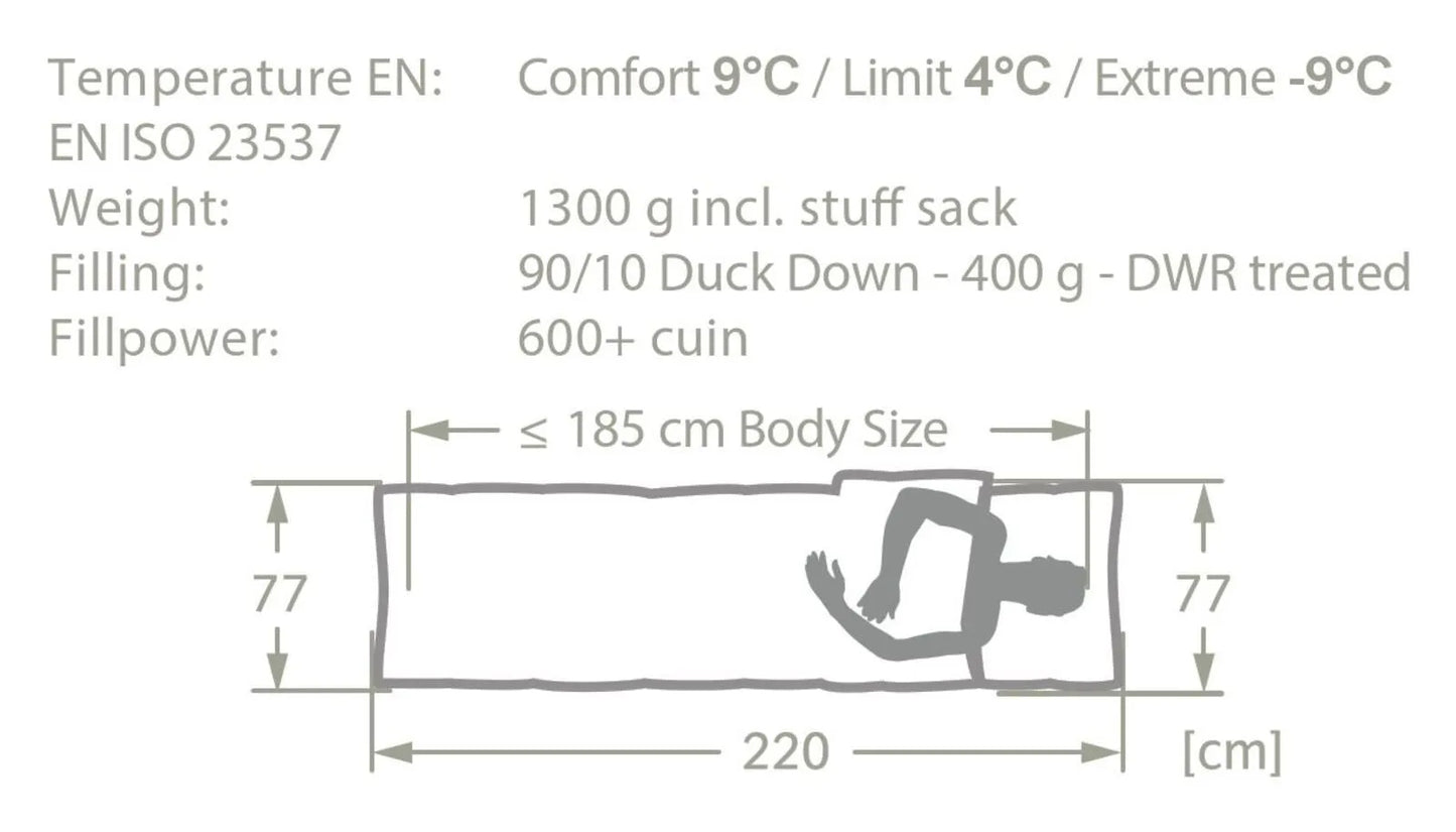 VAUDE SACO DE DORMIR ALPSEE 400