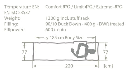 VAUDE SACO DE DORMIR ALPSEE 400